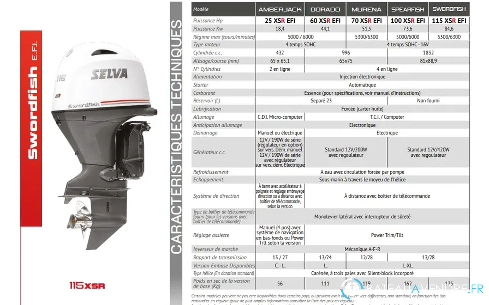 slider 1 Moteur neuf 2026 Selva 70 XSR 4 temps EFI