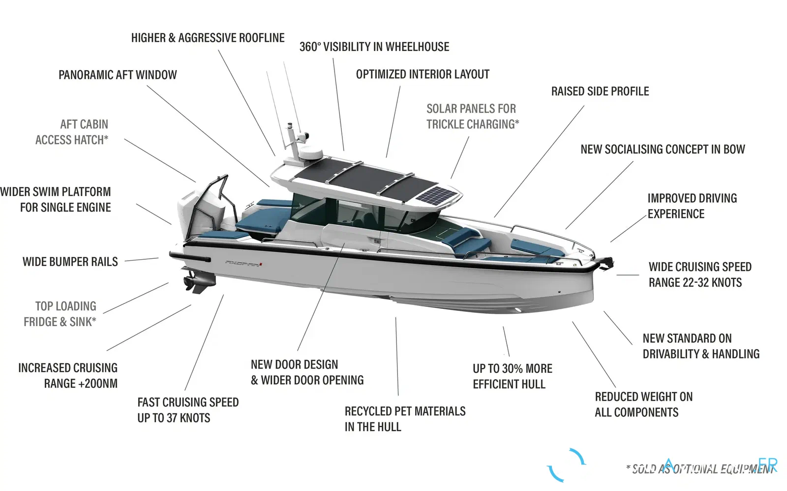 slider 5 Axopar 29 XC CROSS CABIN
