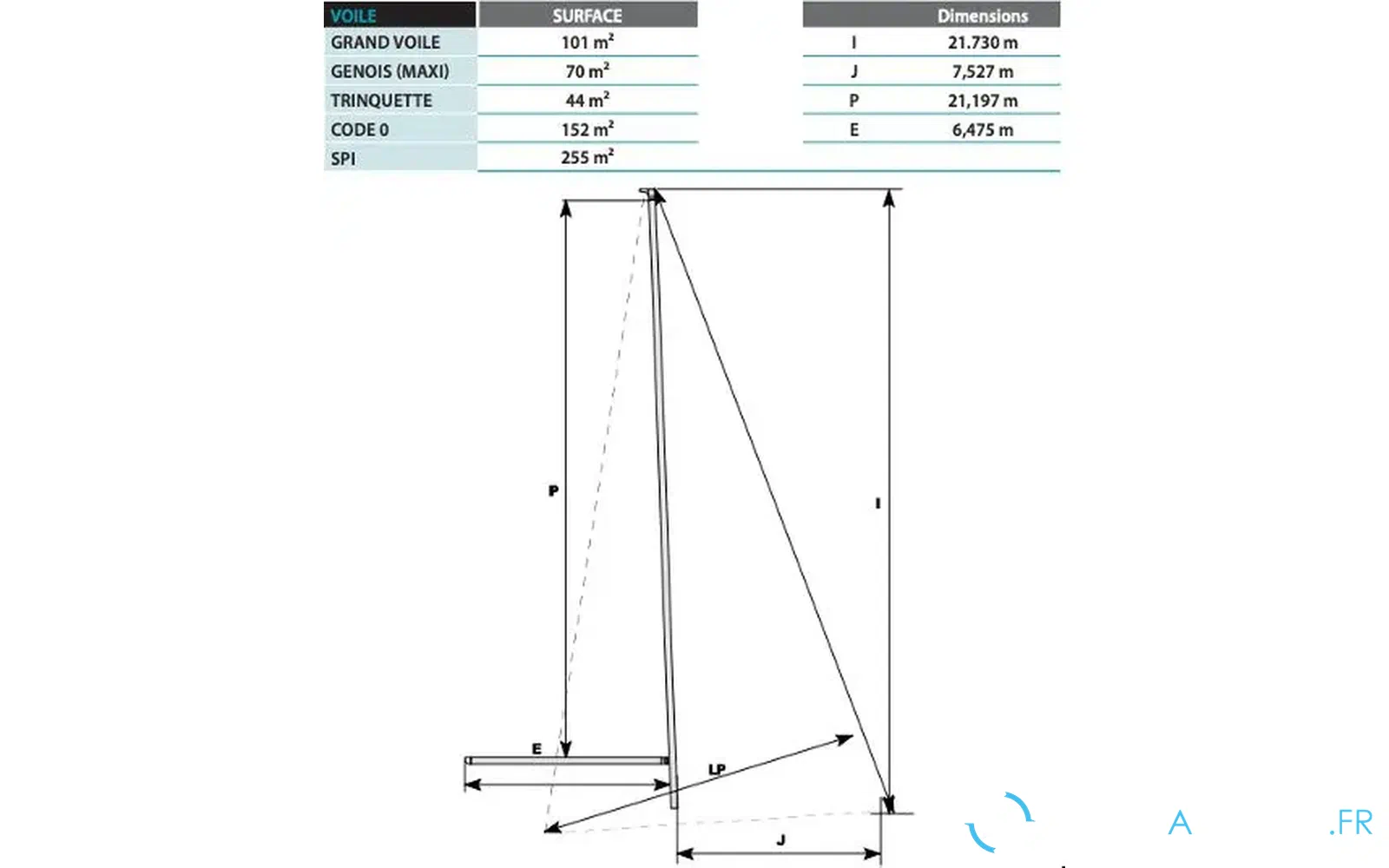 slider 49 Lagoon 52 F