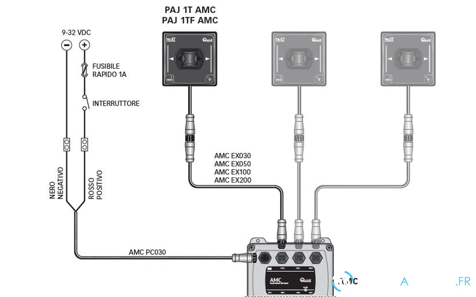 slider 0 Câble d'alimentation AMC PC030
