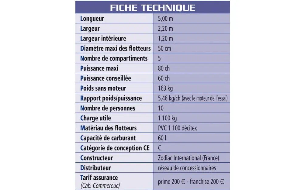 slider 3 Zodiac Medline 500 Sundream