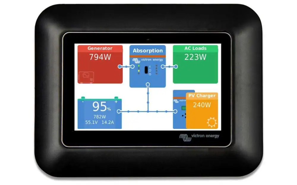 slider 0 Adaptateur GX Touch 50 pour découpe CCGX
