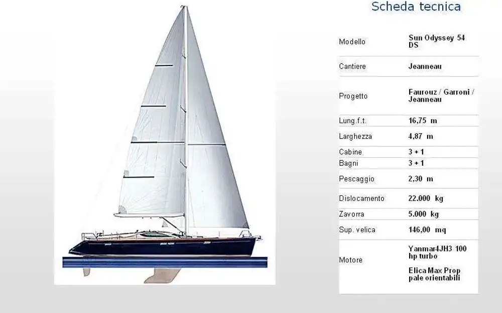 slider 15 Jeanneau Sun Odyssey 54 DS