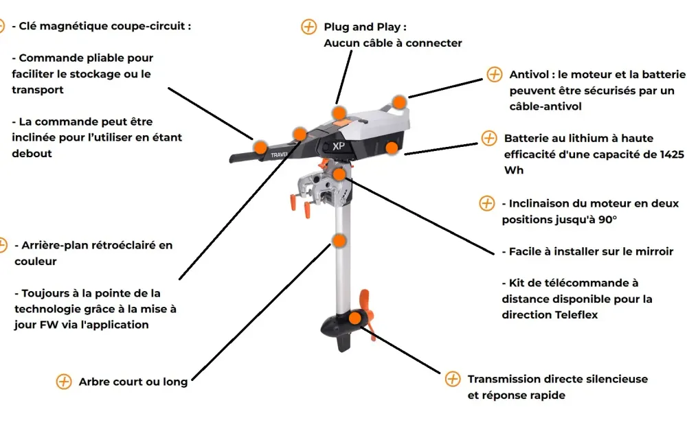 slider 4 TORQEEDO TRAVEL XP L