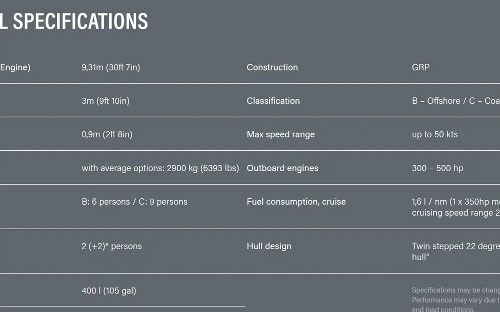 slider 16 Axopar 29 XC CROSS CABIN