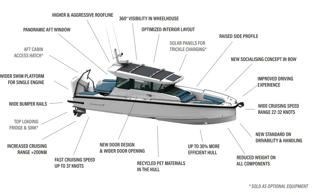 slider 5 Axopar 29 XC CROSS CABIN
