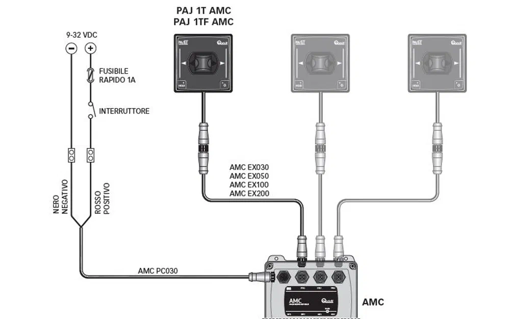 slider 0 Câble d'alimentation AMC PC030