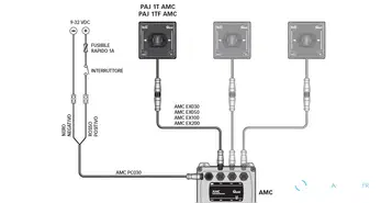 Câble d'alimentation AMC PC030