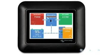 Adaptateur GX Touch 50 pour découpe CCGX
